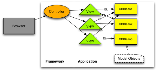 Component Frameworks